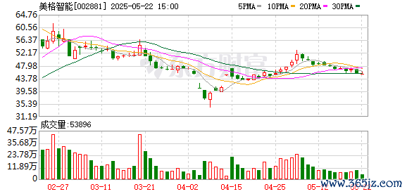 驰赢策略 美格智能：5月19日召开董事会会议