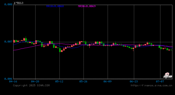 中兴证券 日本家庭通胀预期持稳 央行2%目标有望持续达成