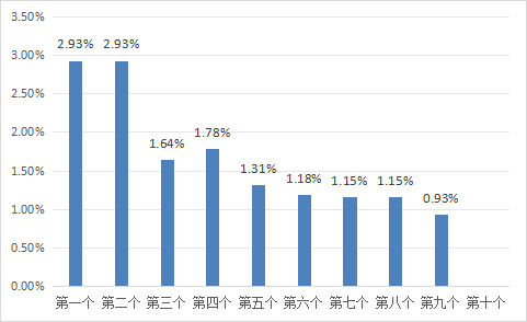 今裕堂 4月28日一揽子原油平均价格变化率为0.93%