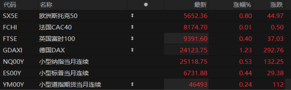 富豪配资 美股盘前：三大股指期货齐涨 特斯拉等科技巨头业绩本周来袭 美国CPI压轴登场